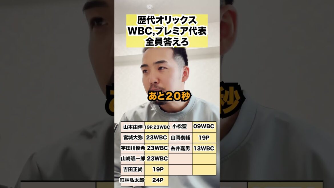 【侍ジャパン】オリックス歴代WBCプレミア代表を全員答えろ