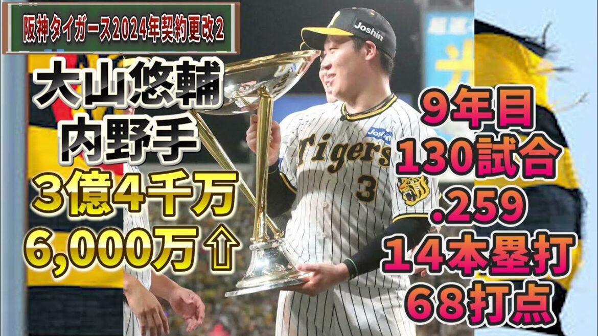 阪神タイガース2024年契約更改Part2 #プロ野球 #npb #野球 #阪神タイガース #契約更改 #大山悠輔
