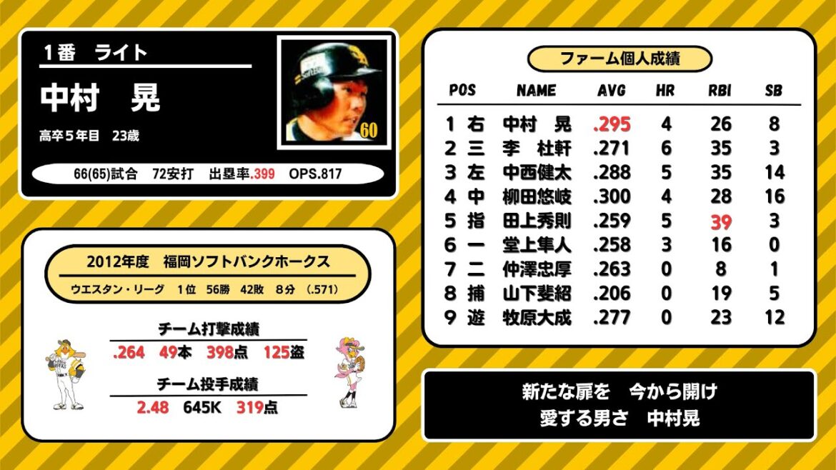 2012年　福岡ソフトバンクホークス　ファーム　1-9応援歌メドレー