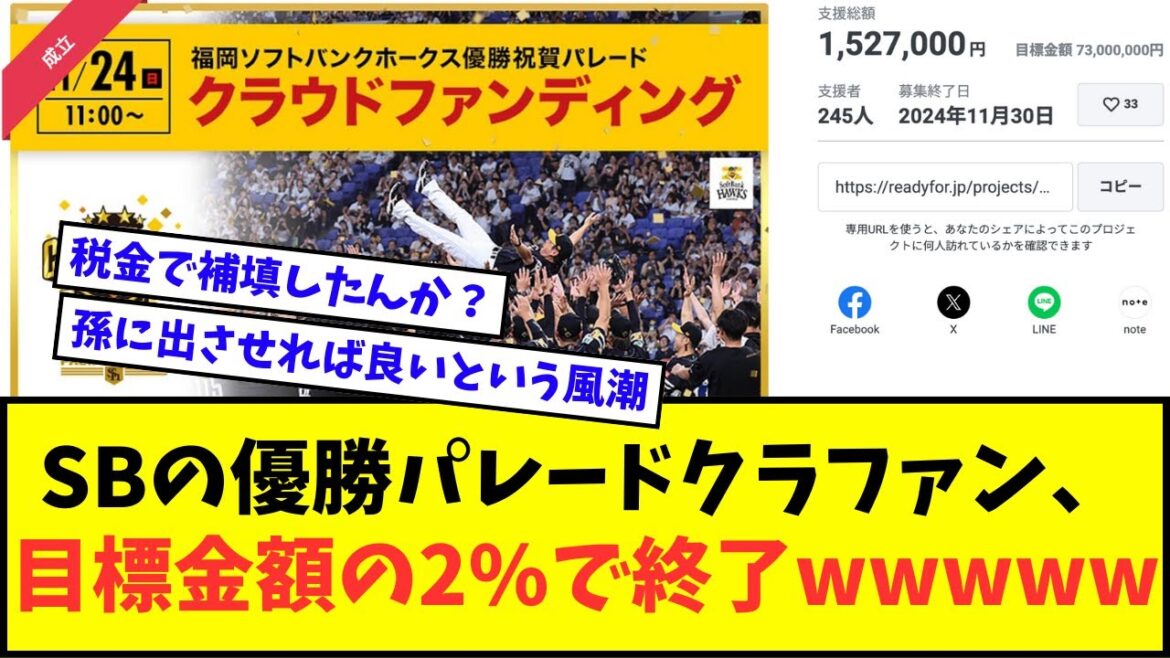 【悲報】ソフトバンクの優勝パレードクラファン、目標金額の2゙終了wwwww【なんJ反応】【2chスレ】【5chスレ】【プロ野球反応集】 【悲報】ソフトバンクの優勝パレードクラファン、目標金額の2゙終了wwwww【なんJ反応】【2chスレ】【5chスレ】【プロ野球反応集】
