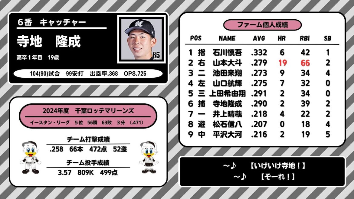 2024年　千葉ロッテマリーンズ　ファーム　1-9応援歌メドレー