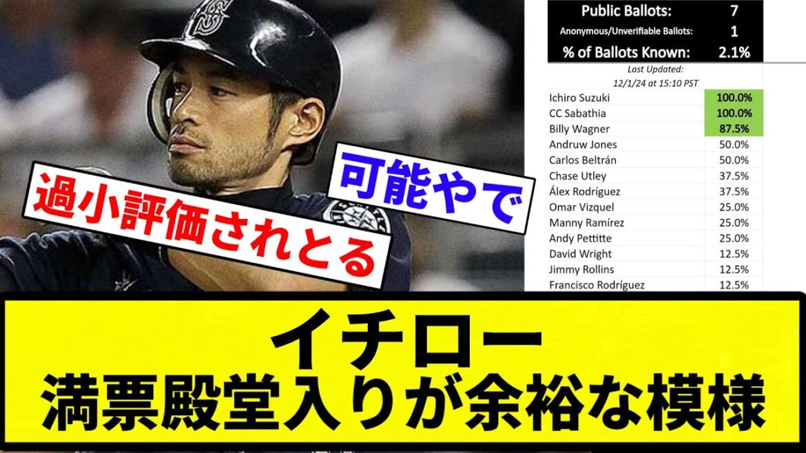 【よーやっとる】イチロー 満票殿堂入りが余裕な模様【プロ野球反応集】【プロ野球反応集】