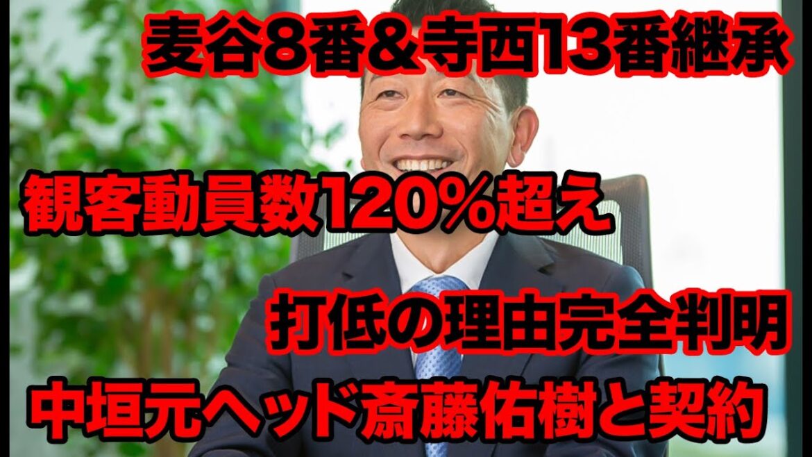 【語る】最近のオリックスニュースを斬った【1人オリックス】
