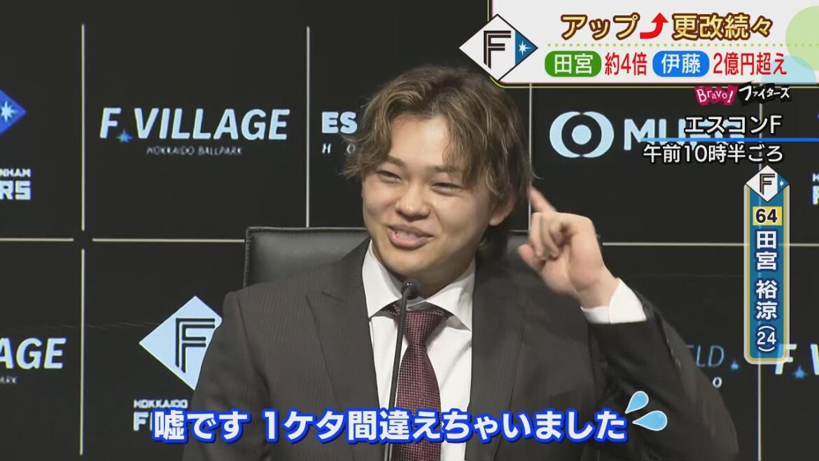 【ファイターズ】約4倍増の田宮裕涼選手はおとぼけも… 最多勝 最高勝率の伊藤大海投手は倍増で日本一への決意