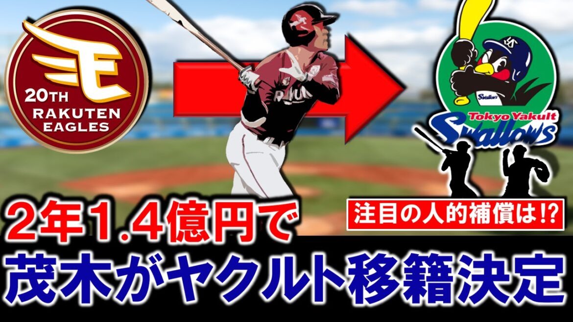 【今季ＦＡ移籍第１号！】楽天からＦＡ宣言していた『茂木栄五郎』が２年総額１.４億円でヤクルト移籍決定！しかしＢランクで補償が必要な中で、注目の人的補償の行方はどうなる！？