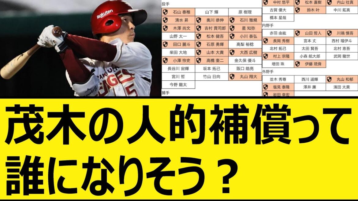 楽天茂木の人的補償って誰になりそう?【プロ野球、なんj、なんg反応】【野球、2ch、5chまとめ】【東京ヤクルトスワローズ、東北楽天ゴールデンイーグルス、FA、茂木栄五郎】 楽天茂木の人的補償って誰になりそう?【プロ野球、なんj、なんg反応】【野球、2ch、5chまとめ】【東京ヤクルトスワローズ、東北楽天ゴールデンイーグルス、FA、茂木栄五郎】