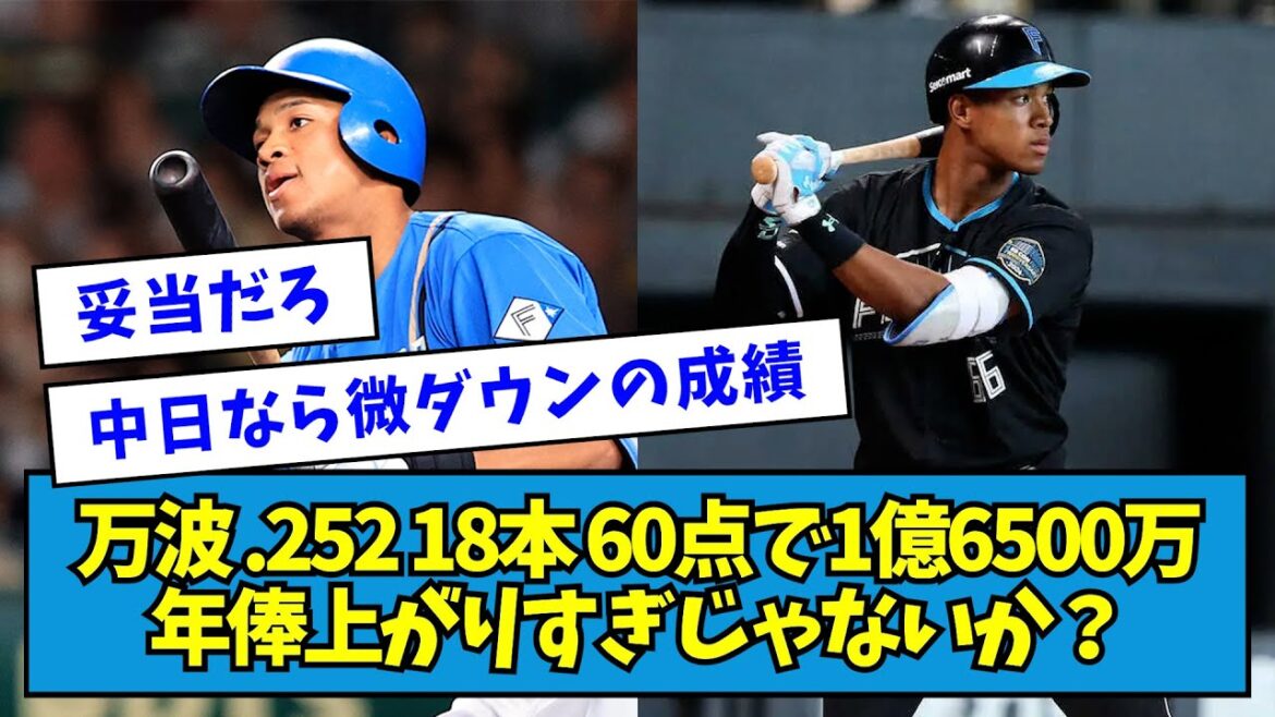【どう？】日ハム・万波 .252 18本 60点で1億6500万、年俸上がりすぎじゃないか？【なんJ反応】