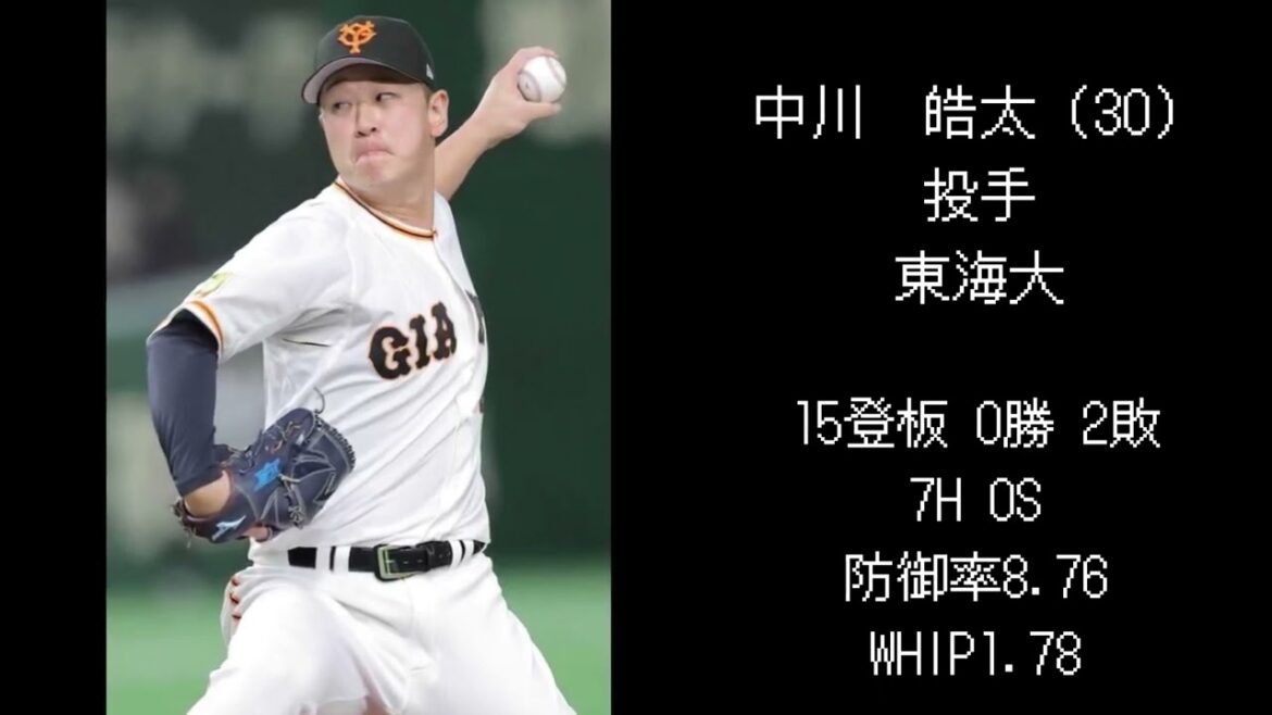 【巨人編】2015年ドラフト選手現在の成績
