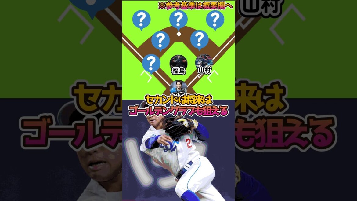 プロ野球2024年年俸が安い活躍選手でべストナイン組んでみた　#プロ野球 #12球団 #田宮裕涼 #水谷瞬 #shorts #ベストナイン #野球