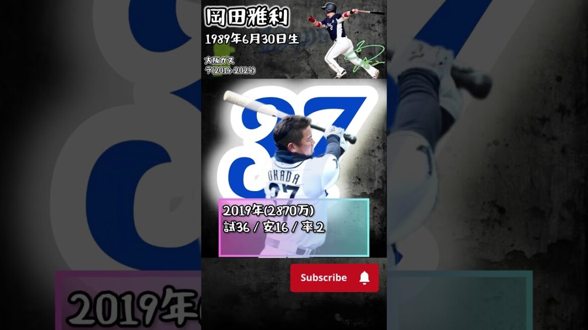 岡田雅利選手成績推移【埼玉西武ライオンズ】#shorts #プロ野球 #埼玉西武ライオンズ  #岡田雅利