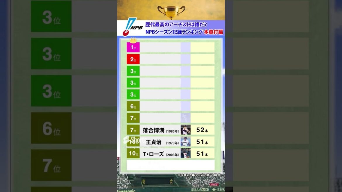 【NPB】シーズン本塁打ランキング【TOP10】