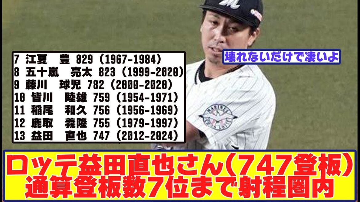 ロッテ益田直也さん、通算登板数7位まではいけそうに対する反応集【野球反応まとめ】