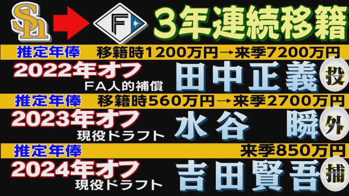 現役ドラフトで２年目の吉田賢吾が移籍した理由（2024/12/14.OA）｜テレビ西日本