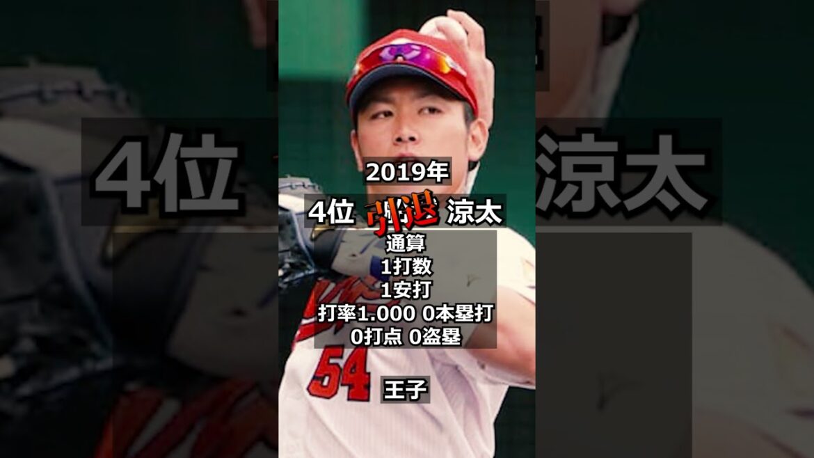 【2015年広島東洋カープ】ドラフト答え合わせ　#shorts #プロ野球 #野球  #ドラフト2024 #ドラフト候補 #プロスピ #ドラフト2017