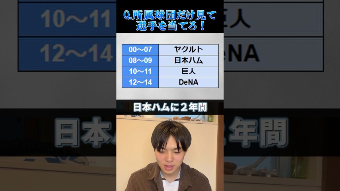 【プロ野球クイズ】所属球団だけで選手を当てろ！ #プロ野球 #北海道日本ハムファイターズ #巨人 #ヤクルト