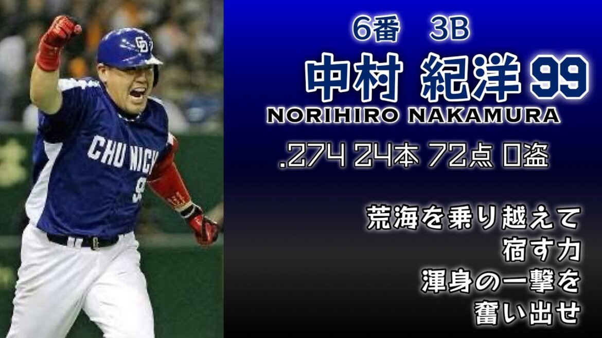 2008年 中日ドラゴンズ 1-9+α【リクエストNo.57】