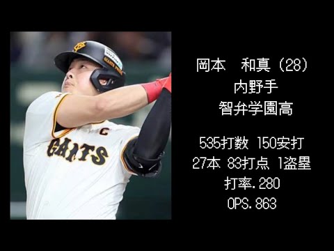 【巨人編】2014年ドラフト選手現在の成績 【巨人編】2014年ドラフト選手現在の成績