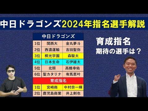 中日ドラゴンズ2024年ドラフト指名選手を西尾典文さん解説!育成期待の選手は!? 中日ドラゴンズ2024年ドラフト指名選手を西尾典文さん解説!育成期待の選手は!?