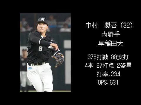 【ロッテ編】2014年ドラフト選手現在の成績 【ロッテ編】2014年ドラフト選手現在の成績