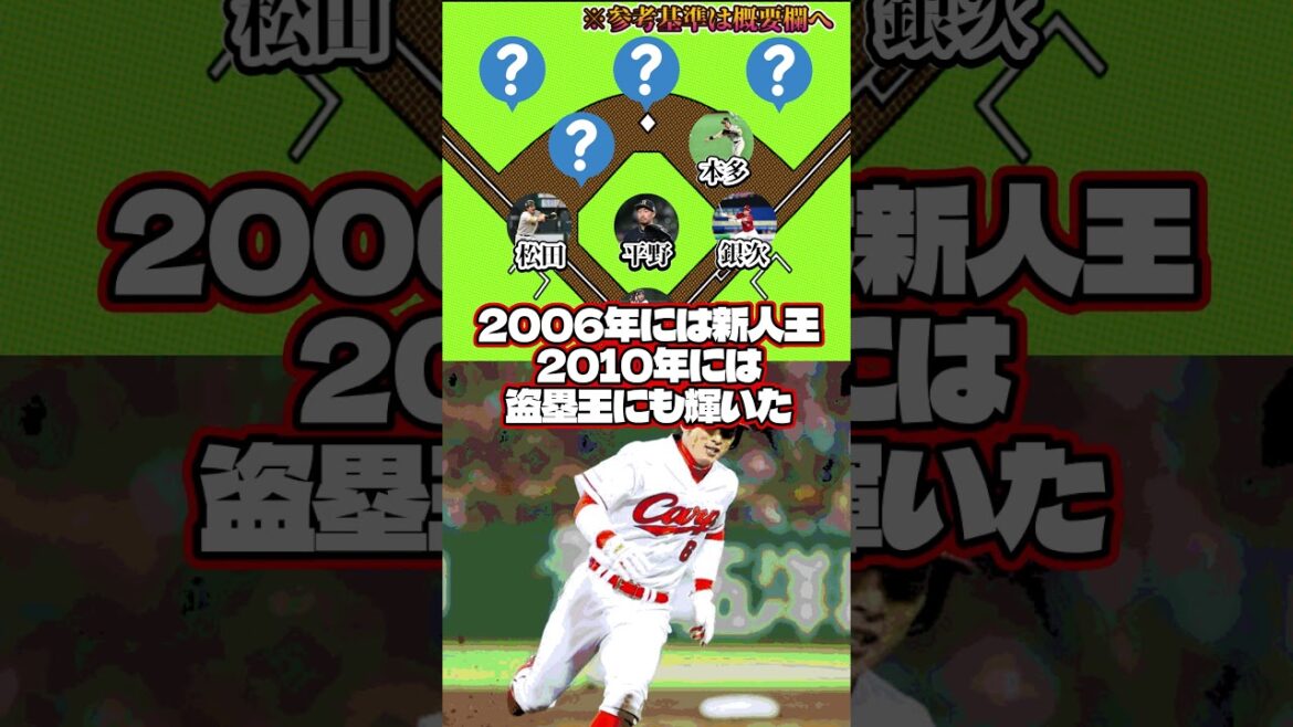 プロ野球12球団2005年ドラフト指名選手でベストナイン組んでみた　#プロ野球 #松田宣浩 #平野佳寿 #shorts #野球