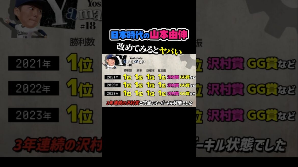 オリックス時代の山本由伸、さすがにやり過ぎ…