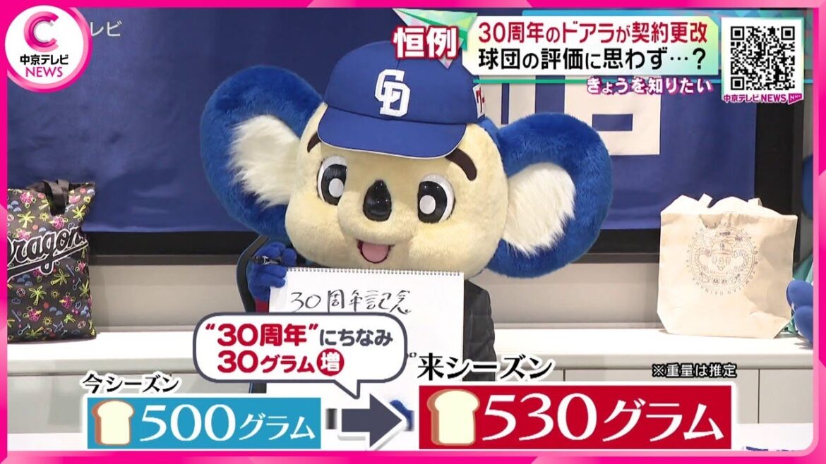 【ドアラが契約更改】 今年で30周年!“30年”にかけ食パン30グラムアップ! 球団の評価に思わず…? 中日ドラゴンズ 【ドアラが契約更改】 今年で30周年!“30年”にかけ食パン30グラムアップ! 球団の評価に思わず…? 中日ドラゴンズ