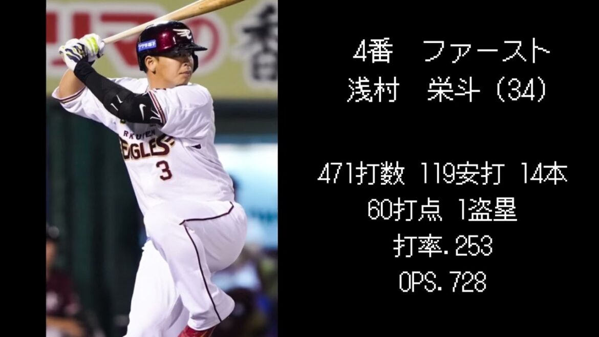 【楽天編】2025シーズン開幕スタメン予想！