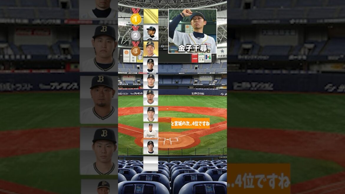 即興オリックスバファローズ格付けランキング