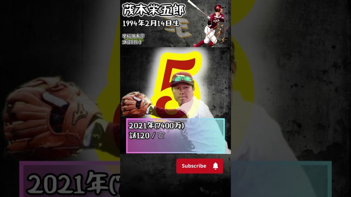 茂木栄五郎選手成績推移【東北楽天ゴールデンイーグルス】#shorts #プロ野球 #東北楽天ゴールデンイーグルス    #茂木栄五郎