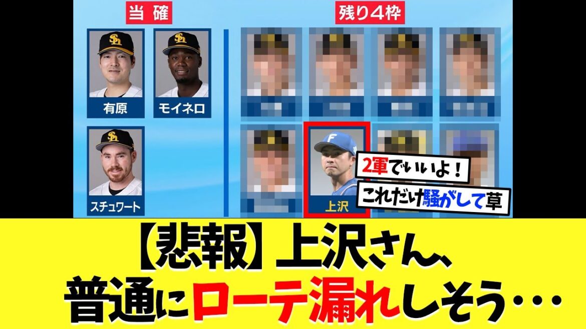 【悲報】上沢さん、普通にローテから漏れそう･･･【プロ野球】【野球】【なんｊ】【なんj】【5ch】【2ch】【甲子園】【MLB】