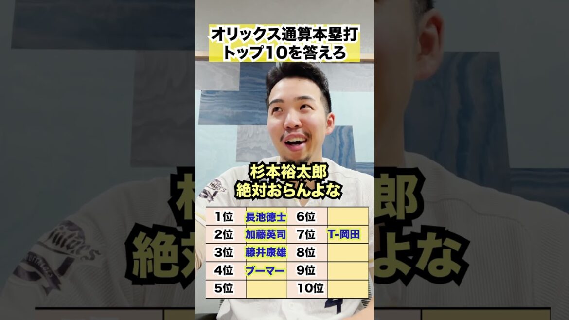 オリックス通算本塁打ランキングトップ10を答えろ　#プロ野球　#オリックス