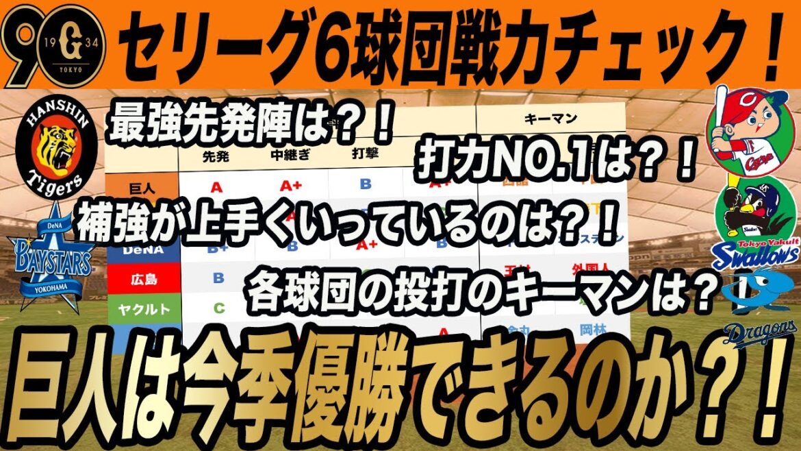 【巨人】2025年シーズン徹底予想！巨人とライバル球団の戦力分析【1/1時点】　　読売ジャイアンツ