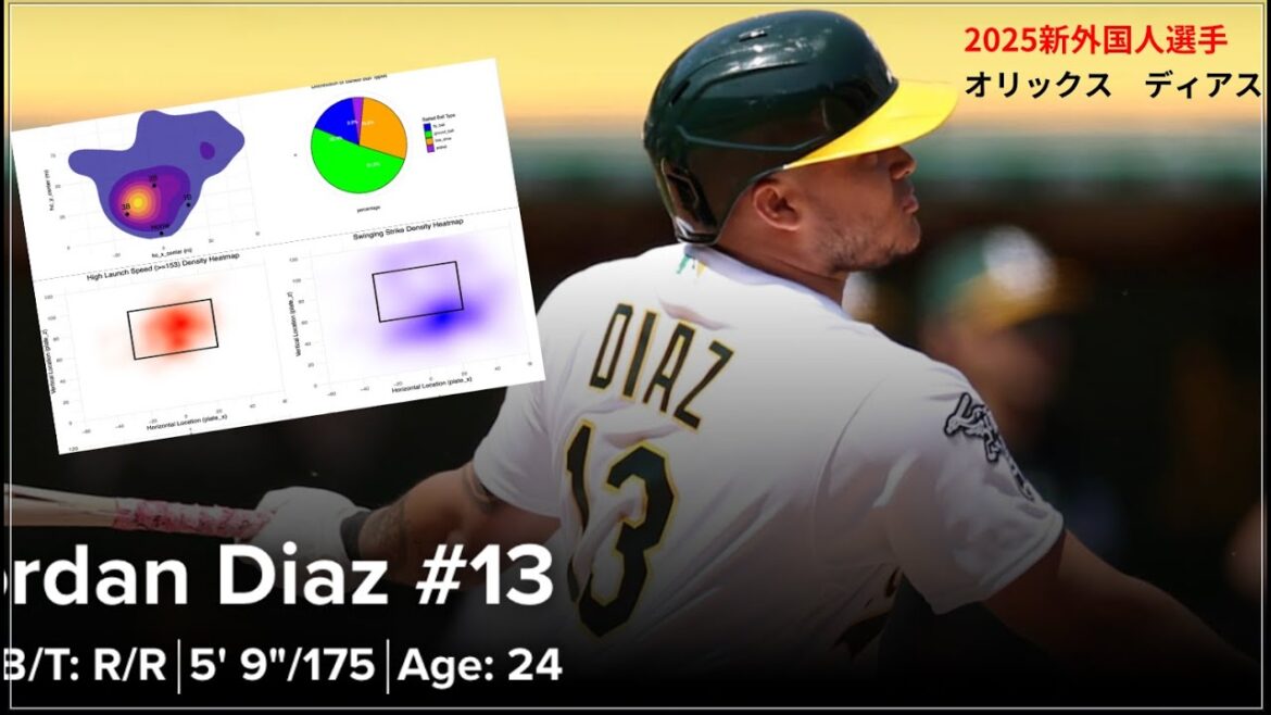 プロ野球新外国人選手　データ分析　[オリックス バファローズ]　ジョーダン・ディアス（Jordan Díaz）