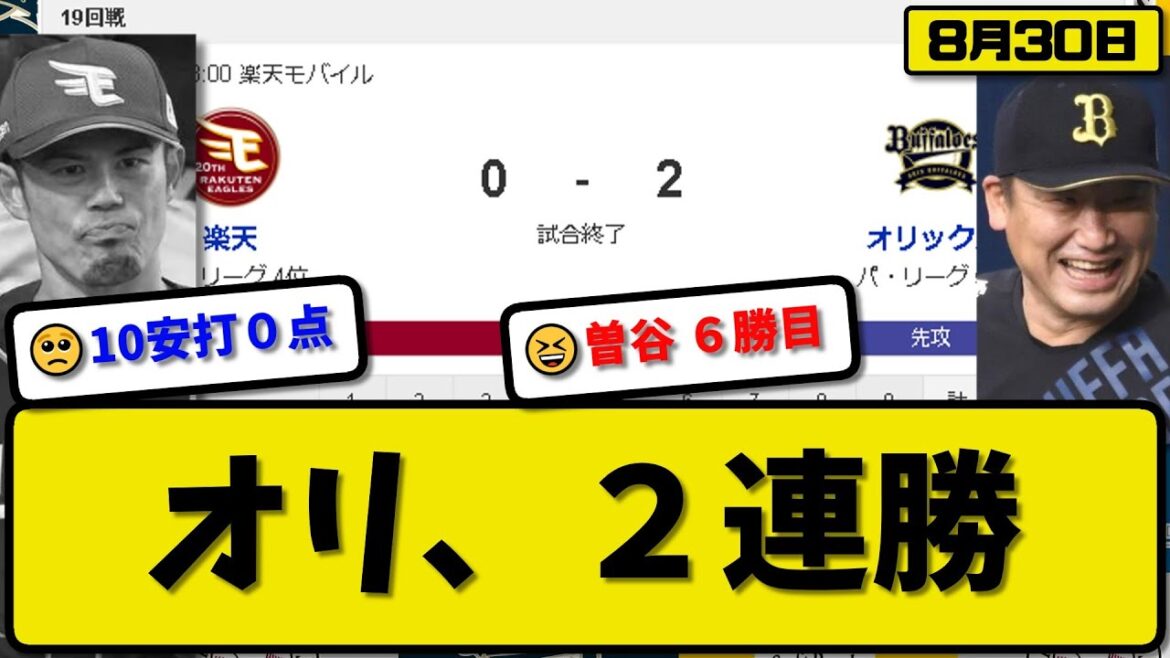【4位vs5位】オリックスバファローズが楽天イーグルスに2-0で勝利…8月30日完封勝ちで２連勝…先発曽谷6回無失点6勝目…森&廣岡が活躍【最新・反応集・なんJ・2ch】プロ野球
