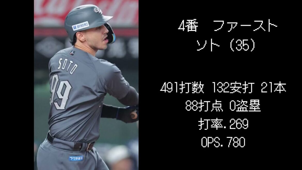 【ロッテ編】2025シーズン開幕スタメン予想！（再UP）