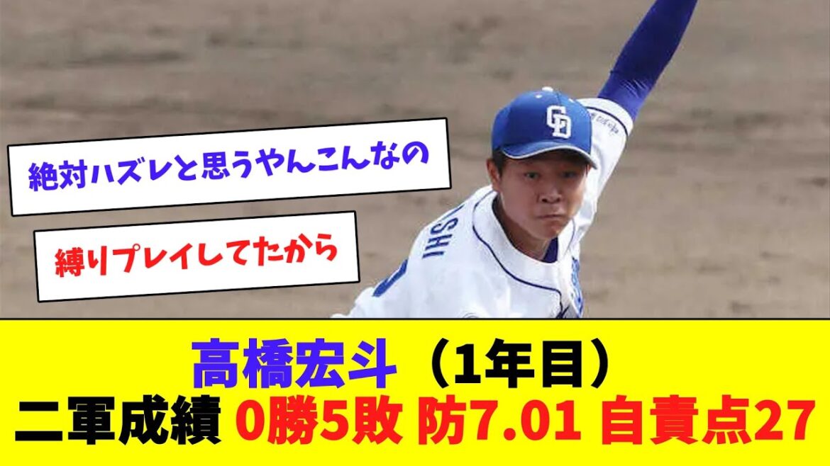 【中日】高橋宏斗（１年目）２軍成績 0勝5敗 防御率7.01 自責点27