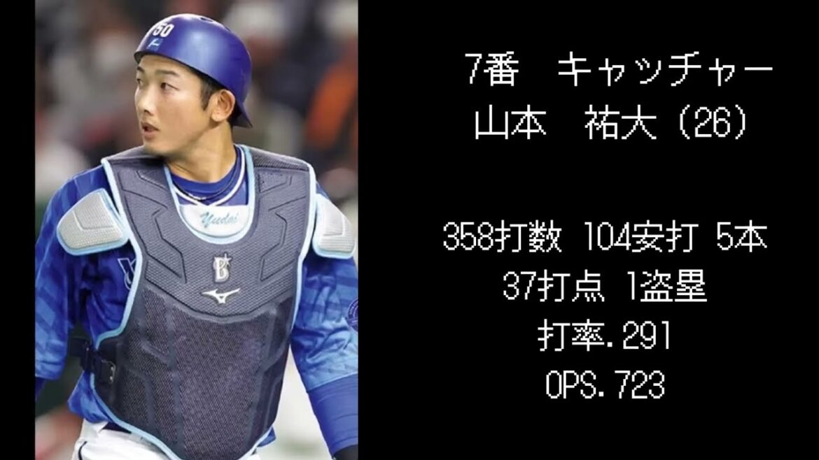 【DeNA編】2025シーズン開幕スタメン予想!(再UP) 【DeNA編】2025シーズン開幕スタメン予想!(再UP)