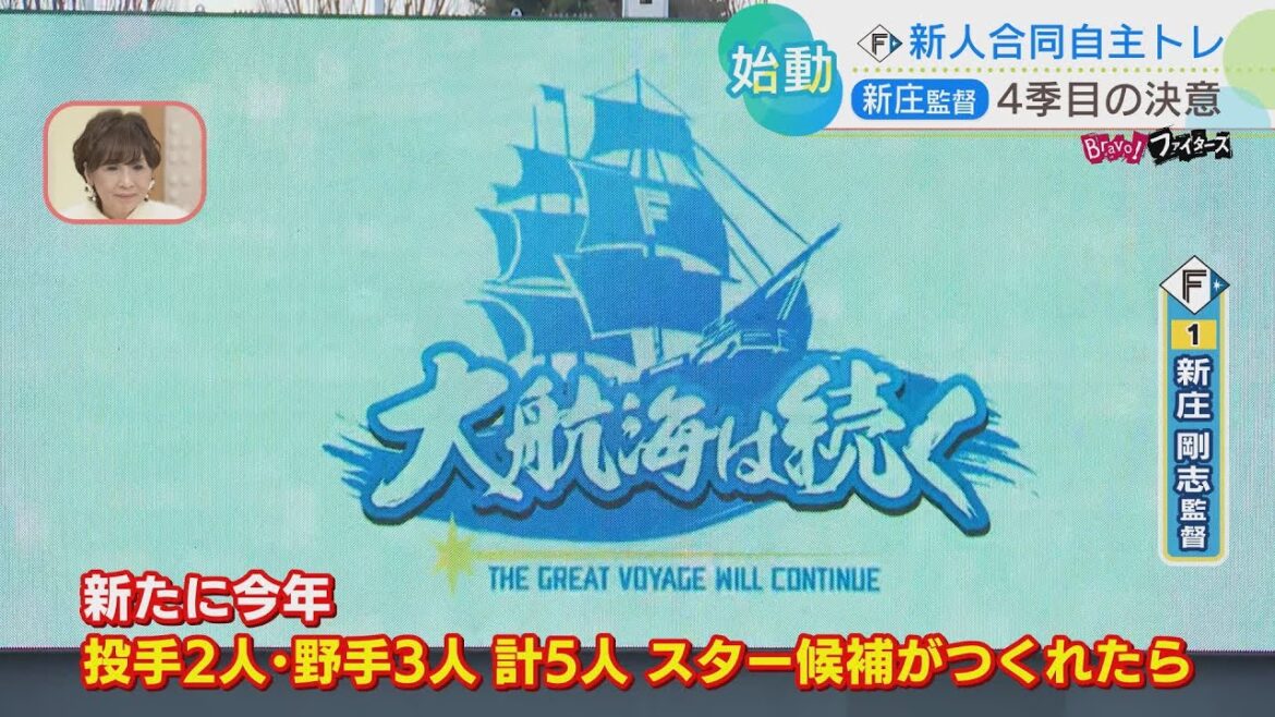 【ファイターズ】「新たなスター候補5人が増えたら」新庄剛志監督 「大航海は続く」新スローガンのもと新人選手は合同自主トレ初日 【ファイターズ】「新たなスター候補5人が増えたら」新庄剛志監督 「大航海は続く」新スローガンのもと新人選手は合同自主トレ初日
