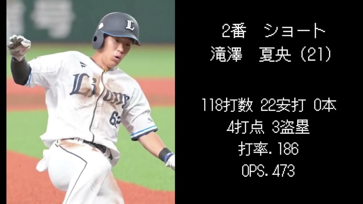 【西武編】2025シーズン開幕スタメン予想！