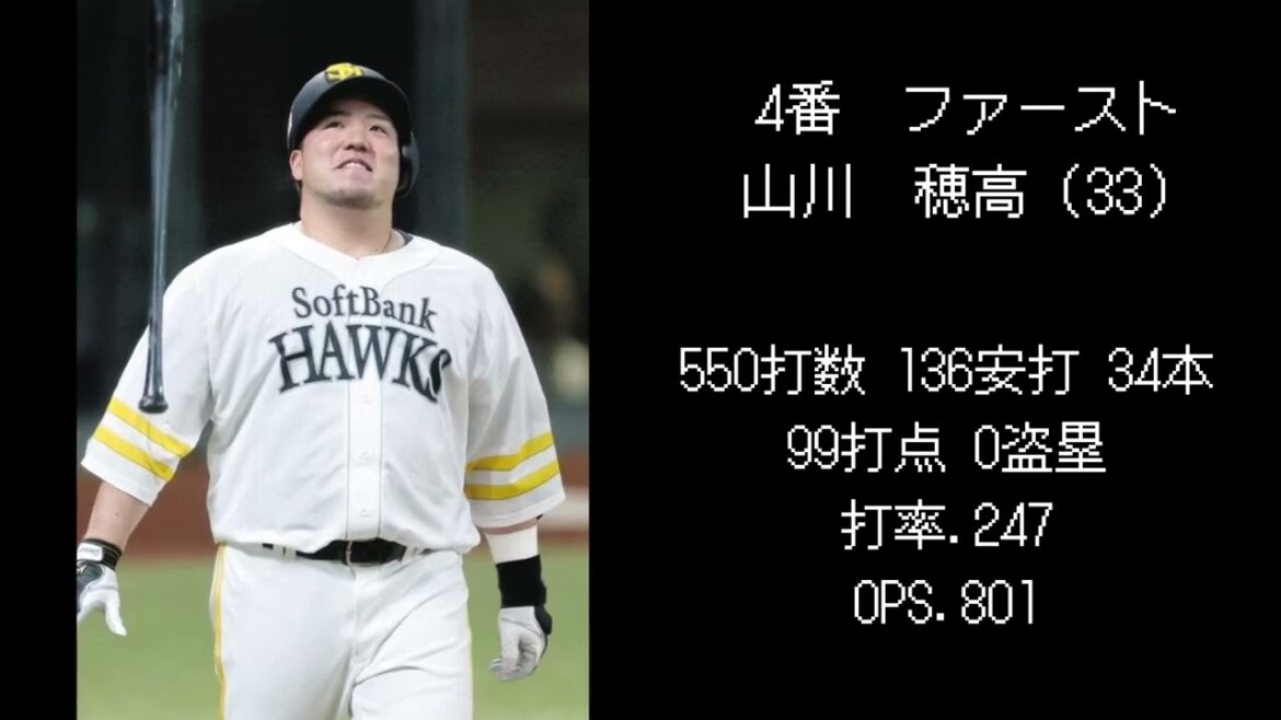 【ソフトバンク編】2025シーズン開幕スタメン予想！（再UP）