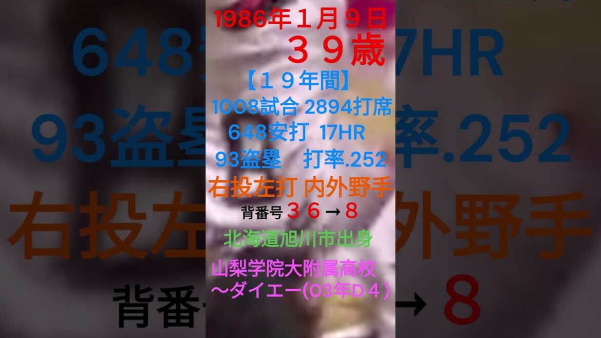 1月9日 #今日誕生日のプロ野球選手DEクイズ #shorts #福岡ダイエーホークス #福岡ソフトバンクホークス #山梨学院大附属高校 1月9日 #今日誕生日のプロ野球選手DEクイズ #shorts #福岡ダイエーホークス #福岡ソフトバンクホークス #山梨学院大附属高校