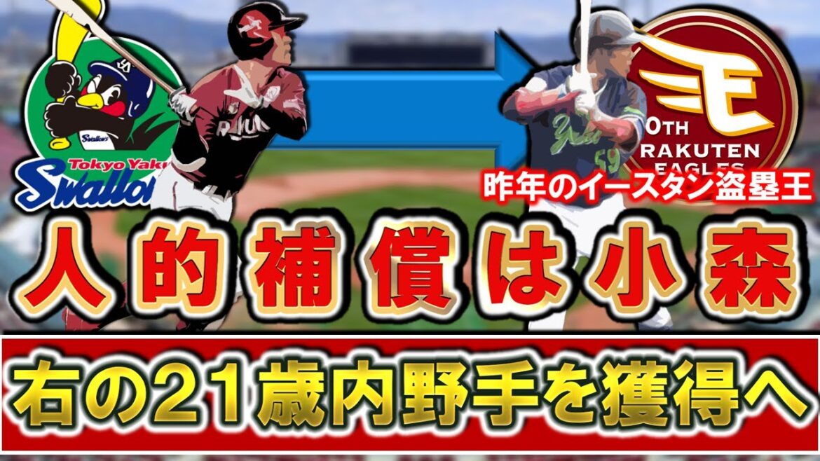 【超意外な人選に！？】ヤクルト移籍『茂木栄五郎』の人的補償は『小森航大郎』に決定！楽天は将来性に期待して高卒４年目２１歳のイースタン盗塁王内野手を獲得へ！