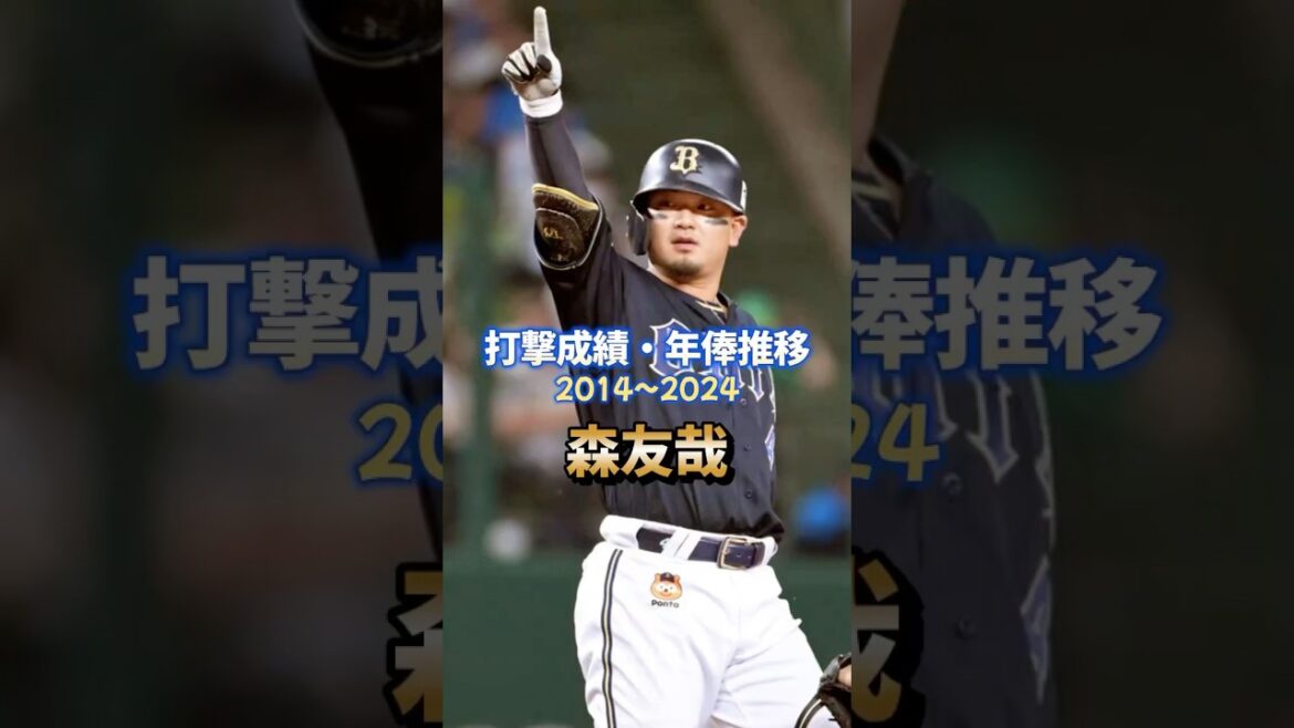 森友哉 打撃成績・年俸推移 #プロ野球 #森友哉 #オリックスバファローズ