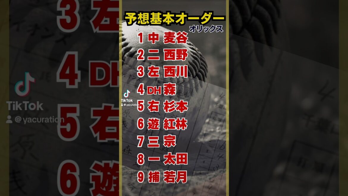 2025年シーズン基本予想オーダーオリックスバファローズ #プロ野球 #野球 #オリックスバファローズ #麦谷祐介 #オリックスバファローズ #オリックス #baseball #西川龍馬 #太田椋