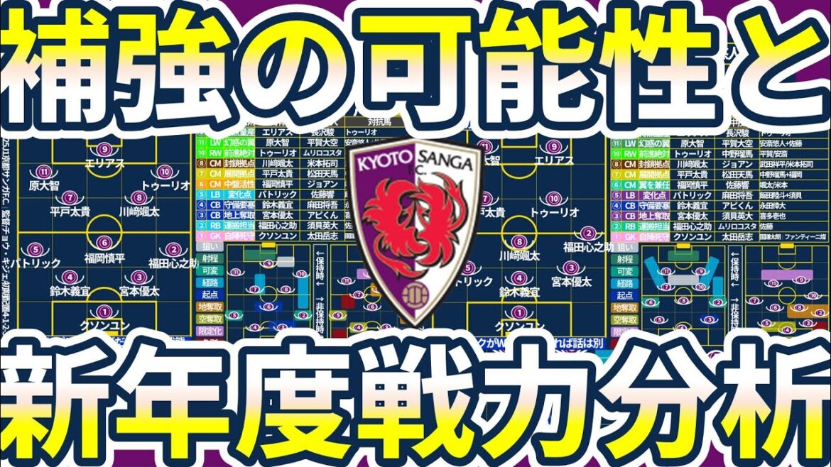 【京都サンガ2025│新年度戦力分析】サイド&アタッカー補強の可能性と新獲得選手から見る🆕戦術形態