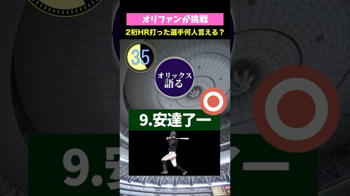 2桁HR打った選手、時間内で何人言える？ #オリックスチャレンジ