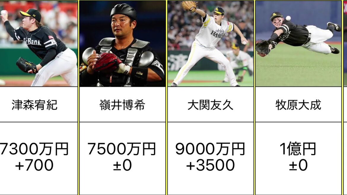 【圧巻の強さ】福岡ソフトバンクホークス 2024主力選手の契約更改まとめ