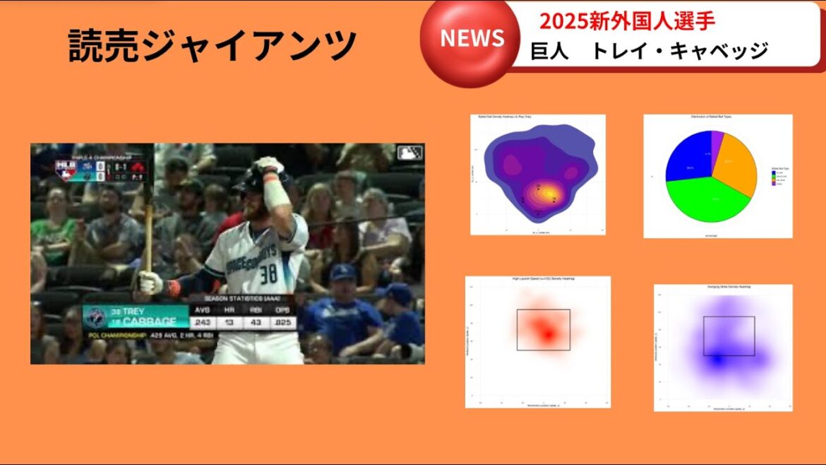 プロ野球新外国人選手　データ分析　[読売ジャイアンツ]　トレイ・キャベッジ（Trey Cabbage）