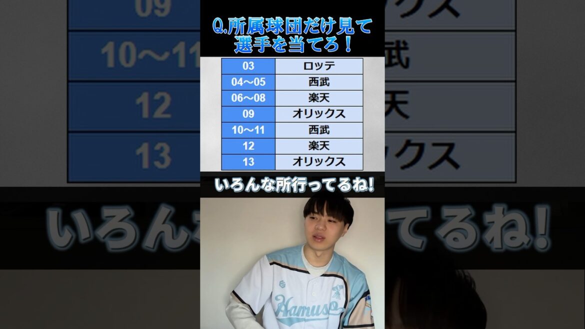 【プロ野球クイズ】所属球団だけ見て選手を当てろ！ #プロ野球 #野球 #メジャーリーグ