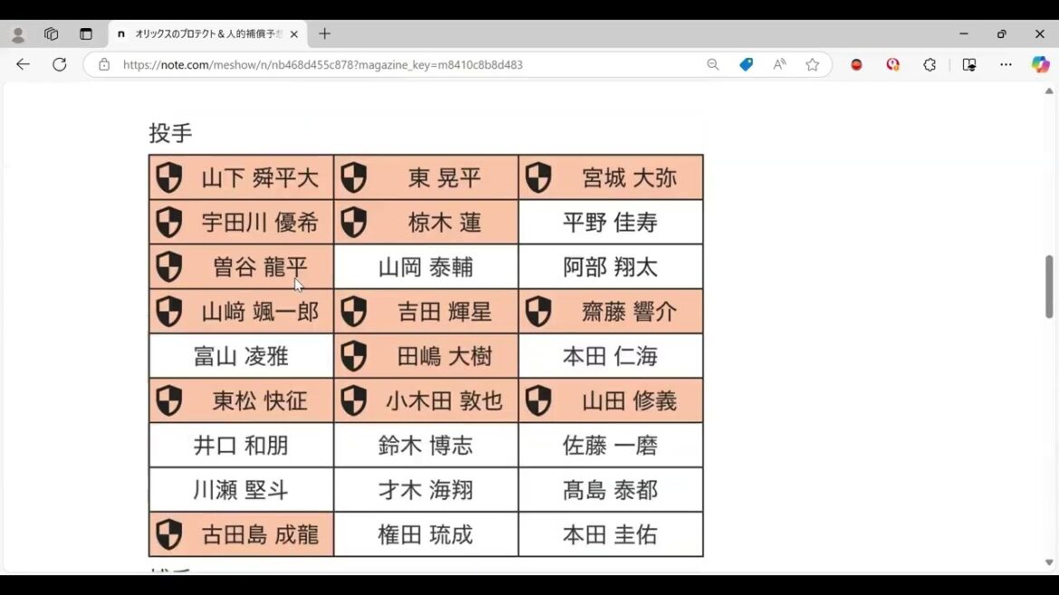 【プロテクト予想】九里投手の広島からオリックスへのFA移籍に伴う人的補償をオリックスファンが予想！